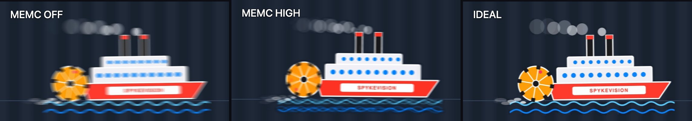 Emulated eye tracking of a moving boat with MEMC Off, MEMC High and ideal interpolation