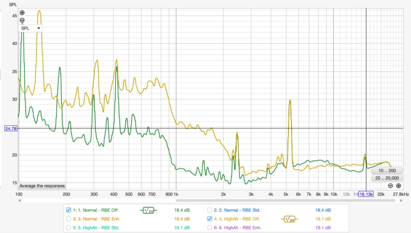 Noise frequency spectrum — fan profile measured at 50 cm